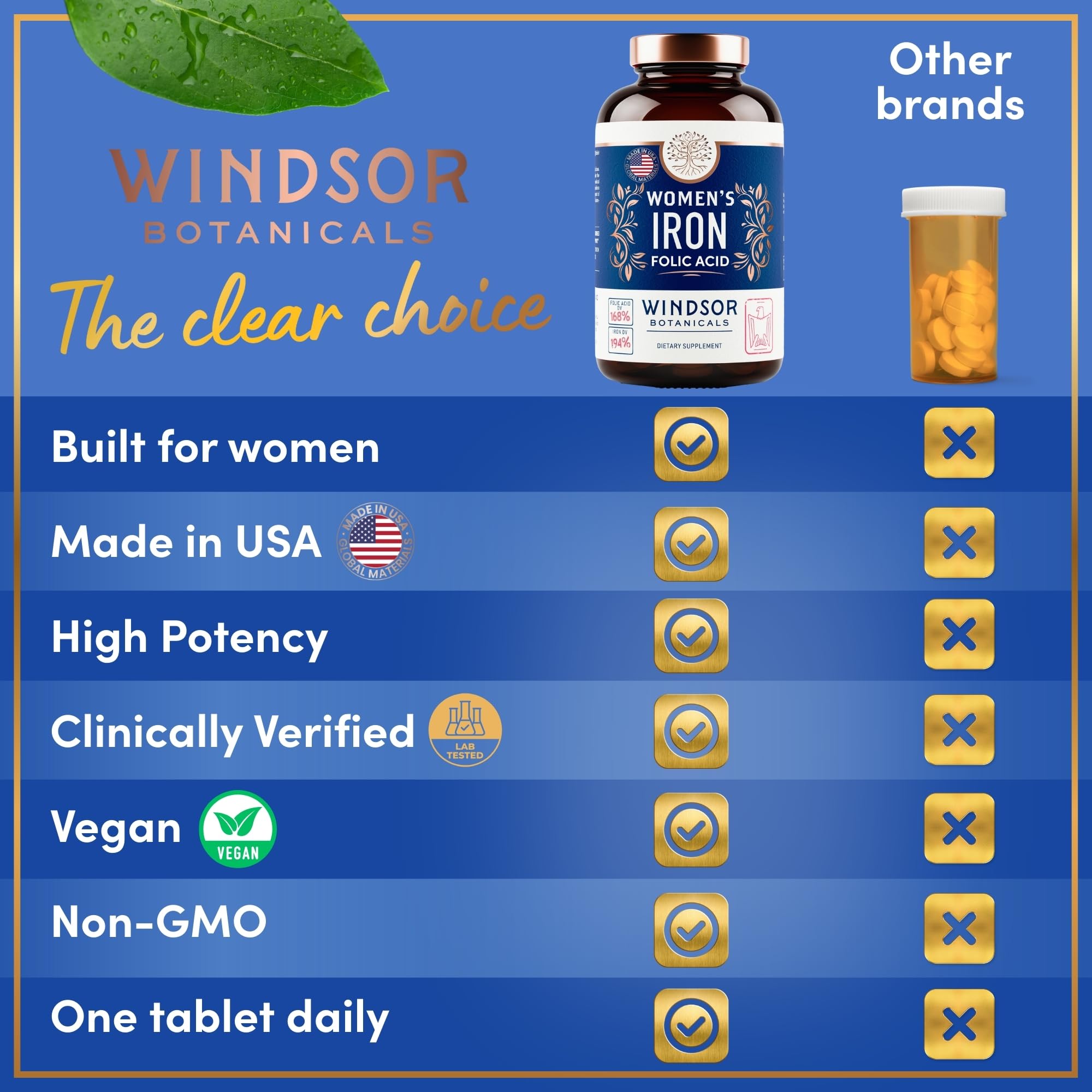 WINDSOR BOTANICALS comparación de tamaño de la tableta con moneda para escala