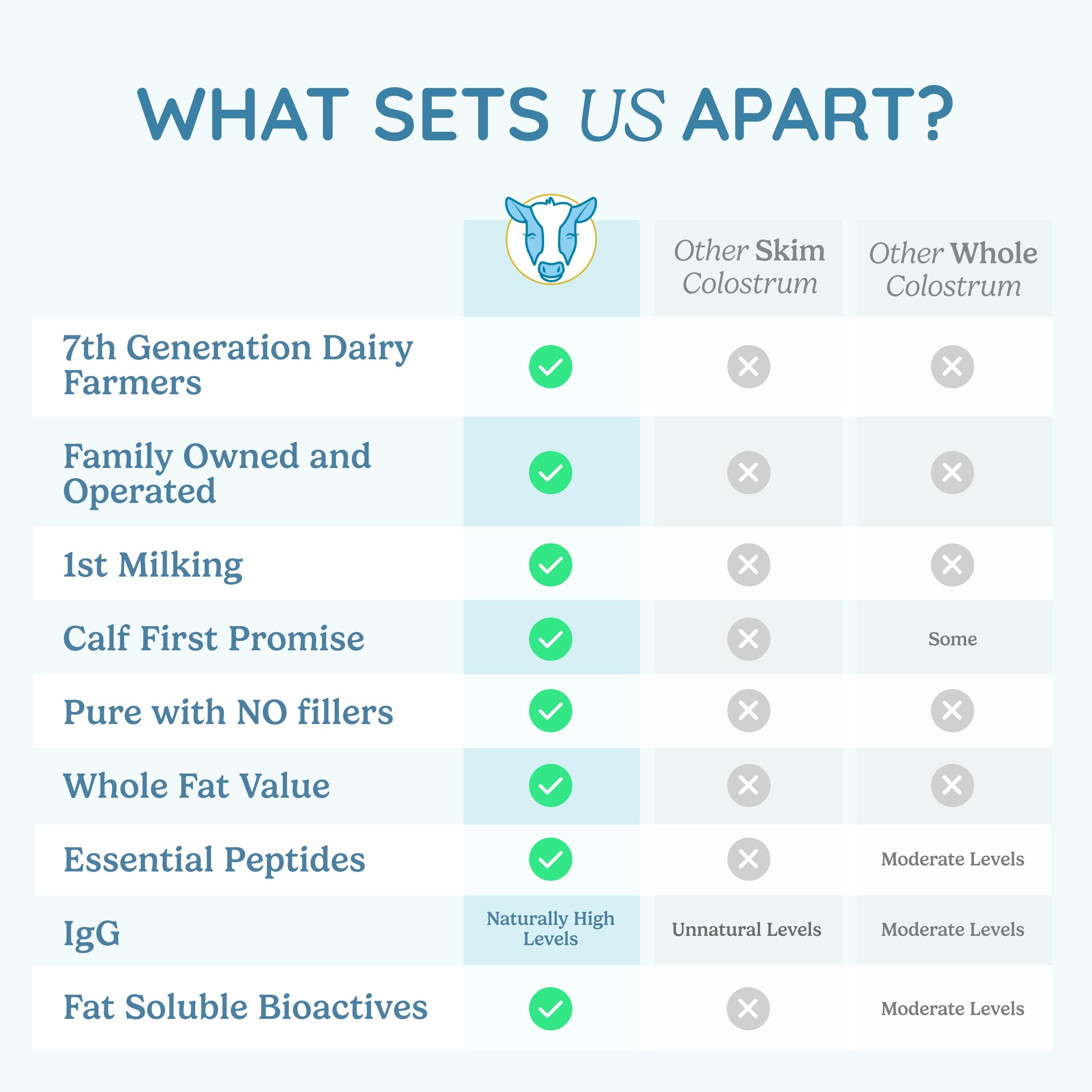 WONDERCOW detalle de etiqueta con ingredientes transparentes