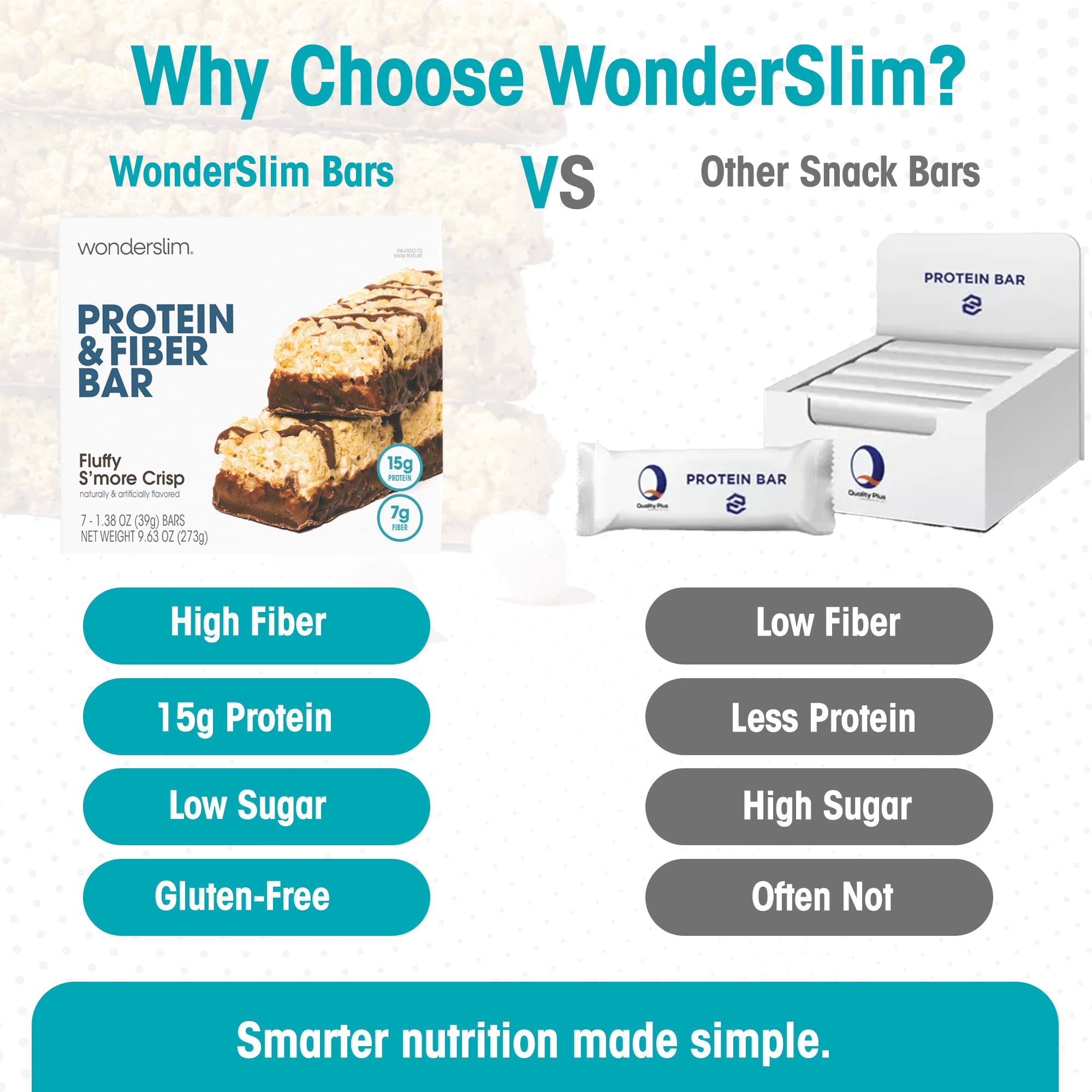 Wonderslim etiqueta nutricional enfocada en proteína y carbohidratos