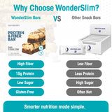Wonderslim etiqueta nutricional enfocada en proteína y carbohidratos