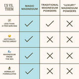 Wooden Spoon Herbs comparativa de tamaño del envase para referencia