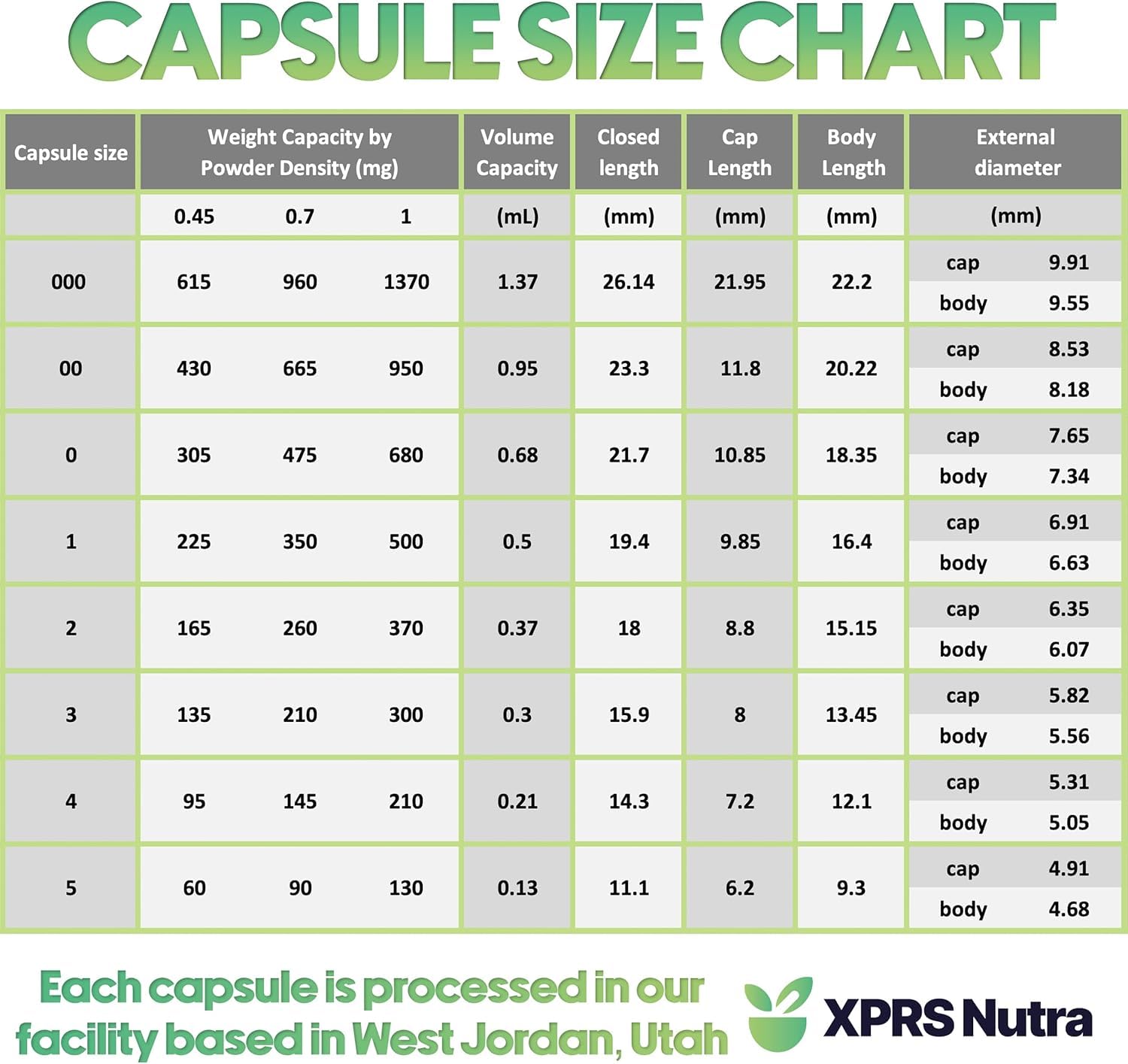 XPRS Nutra cápsulas en entorno de suplementos caseros, conveniencia para DIY