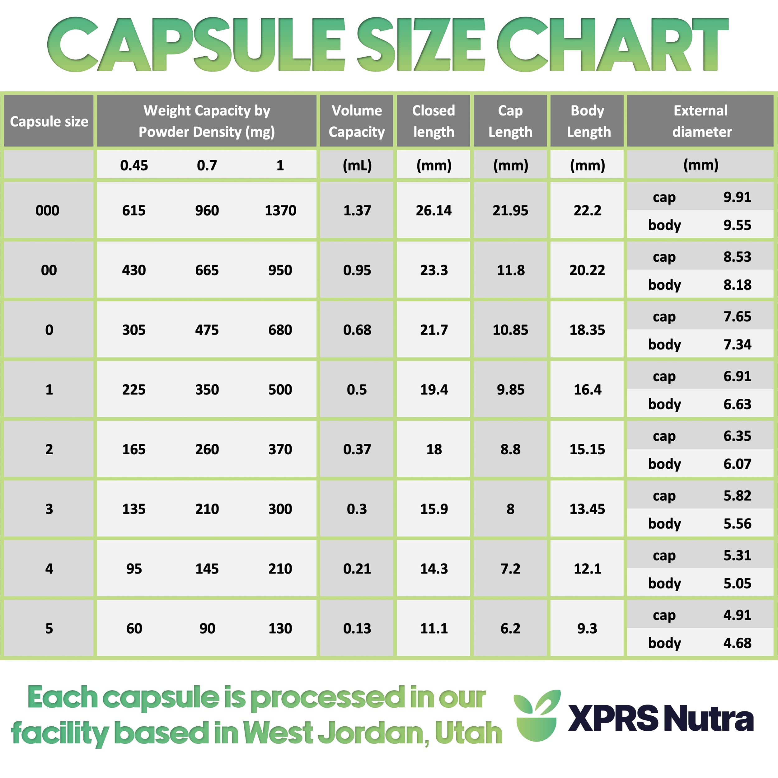 XPRS Nutra cápsulas colocadas con polvos y suplementos, ideal para personalizar dosis