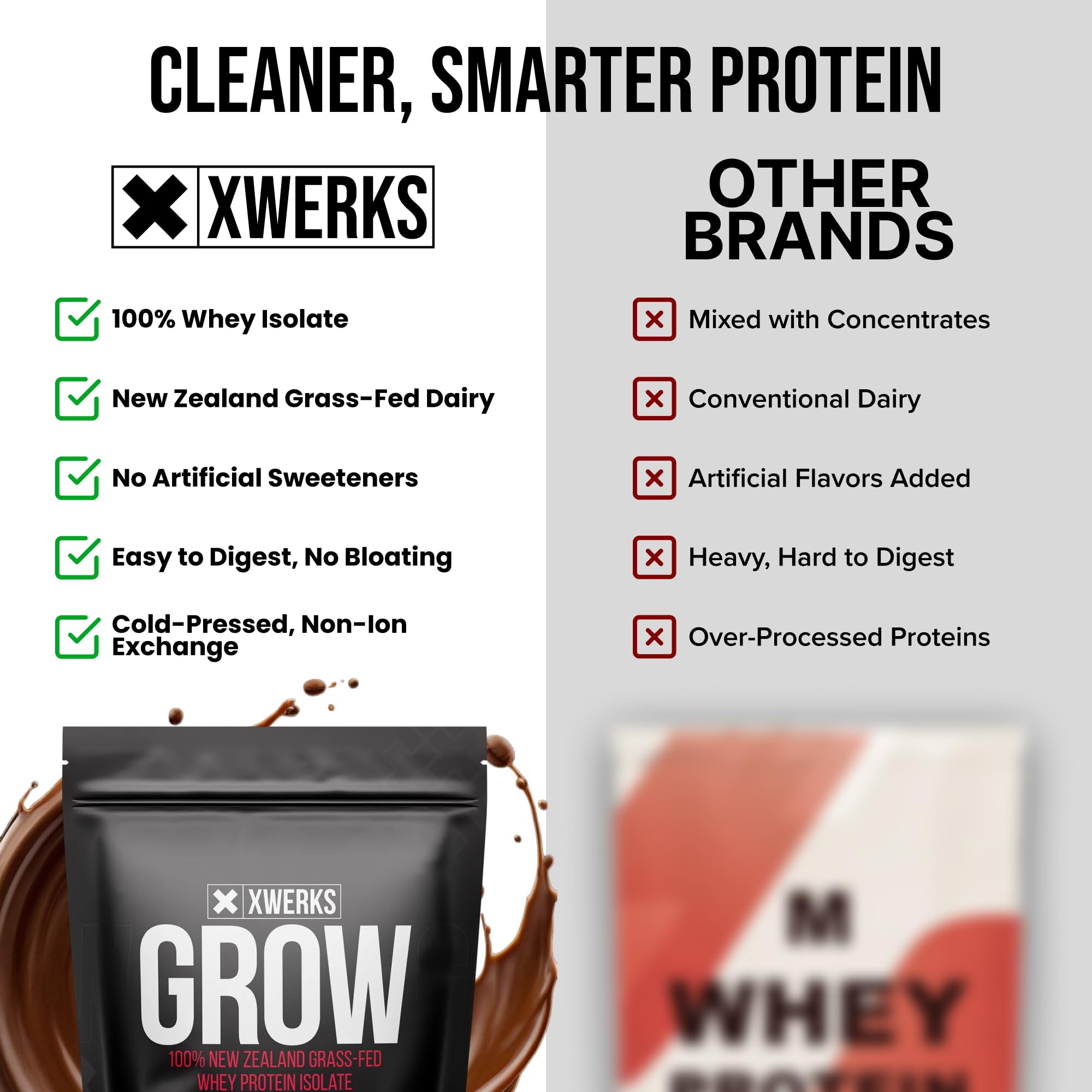 Xwerks Grow cuchara medidora comparada con mano mostrando 25 g de proteína