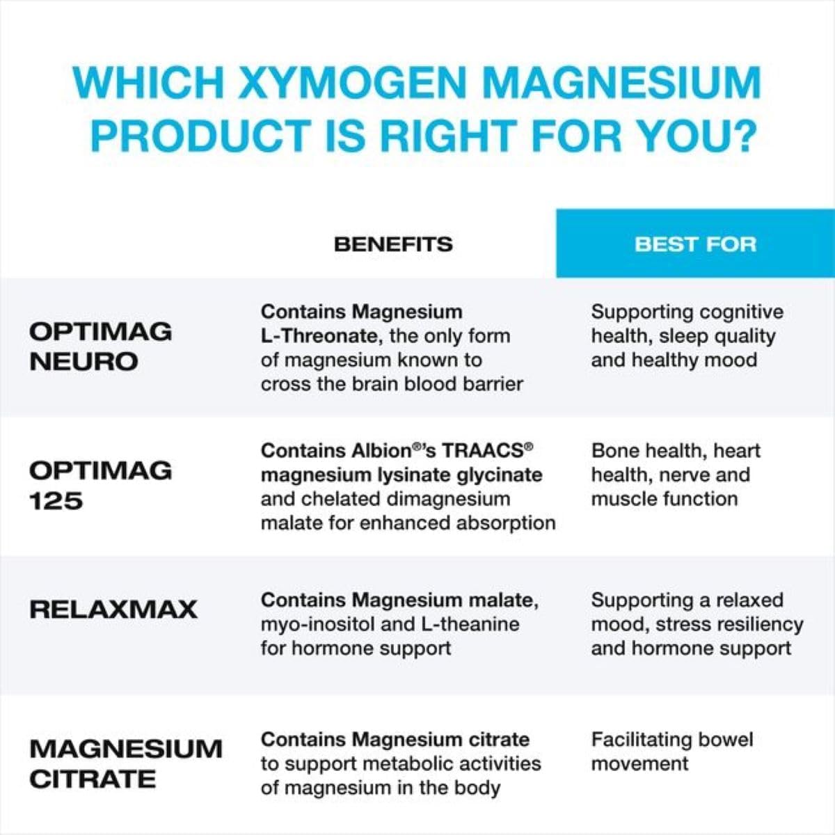 XYMOGEN frasco OptiMag Neuro junto a regla, muestra tamaño real del envase