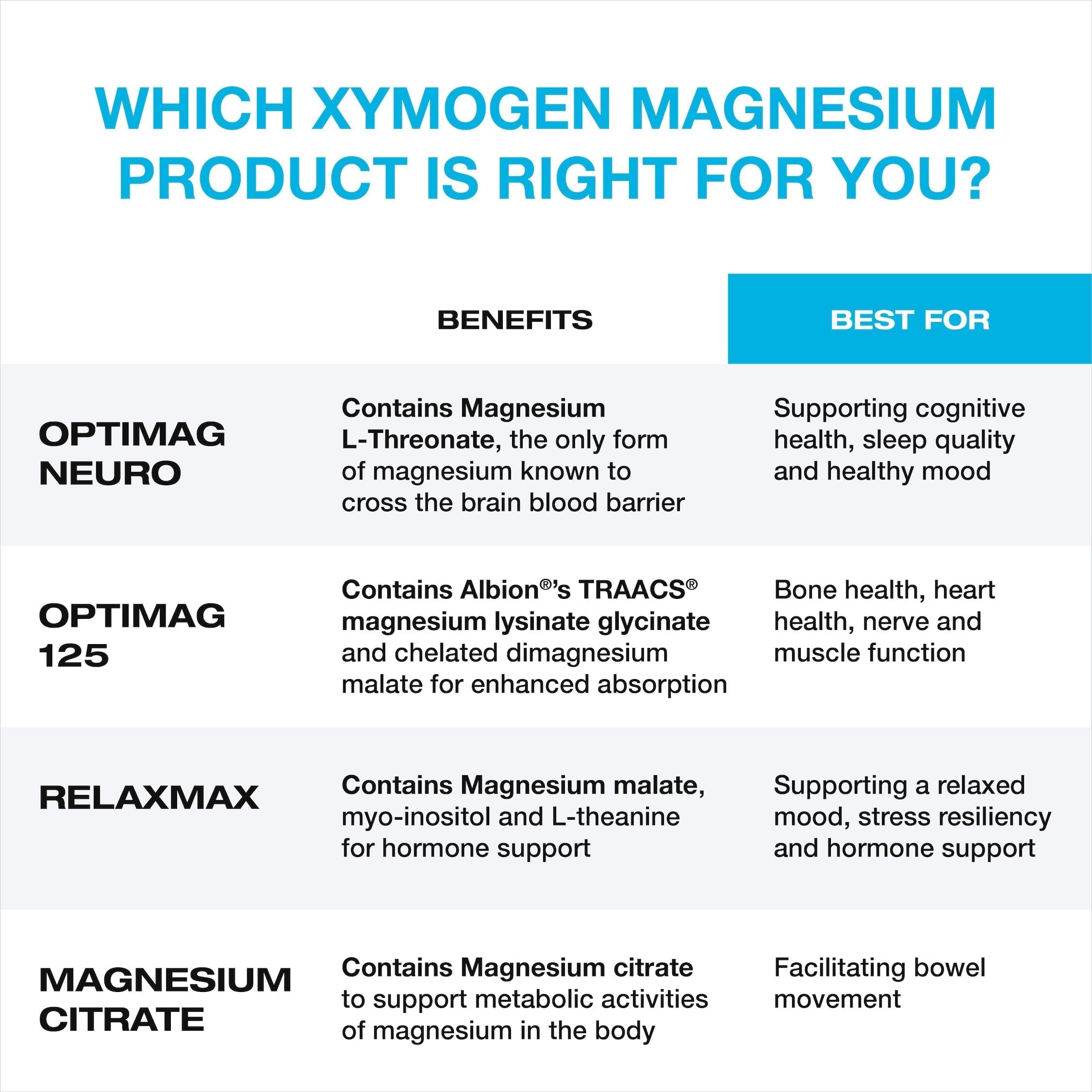 XYMOGEN RelaxMax detalle de ingredientes en etiqueta, claridad sobre composición