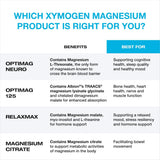 XYMOGEN RelaxMax detalle de ingredientes en etiqueta, claridad sobre composición