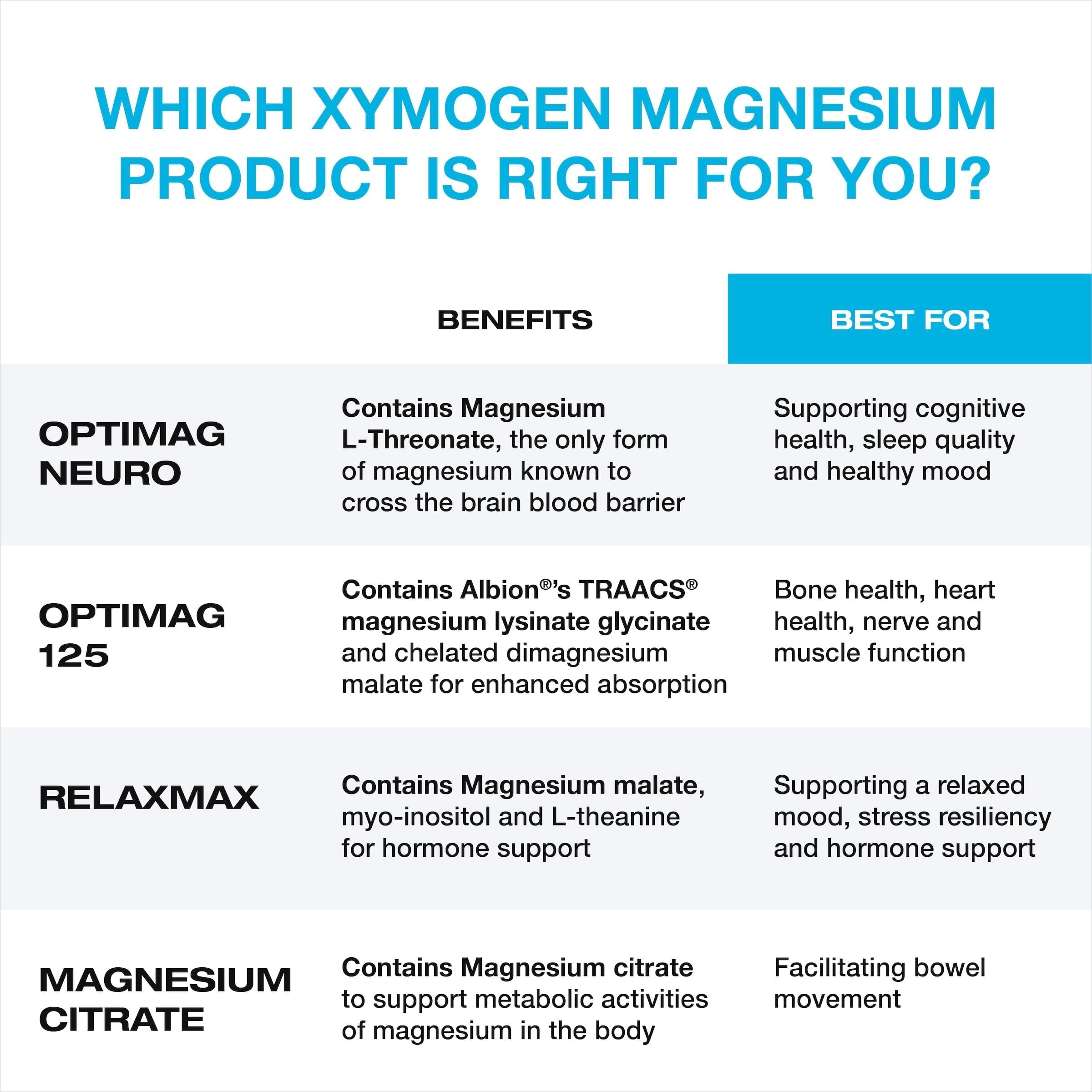 XYMOGEN cápsula abierta mostrando textura del contenido y absorción