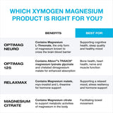 XYMOGEN cápsula abierta mostrando textura del contenido y absorción