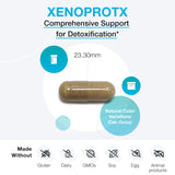 XYMOGEN imagen de lista de ingredientes clave destacando DIM y NAC para detox