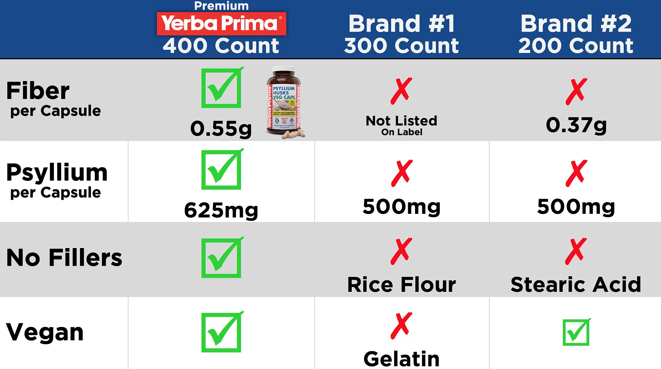 Yerba Prima cápsula abierta con polvo interior para ver el contenido puro