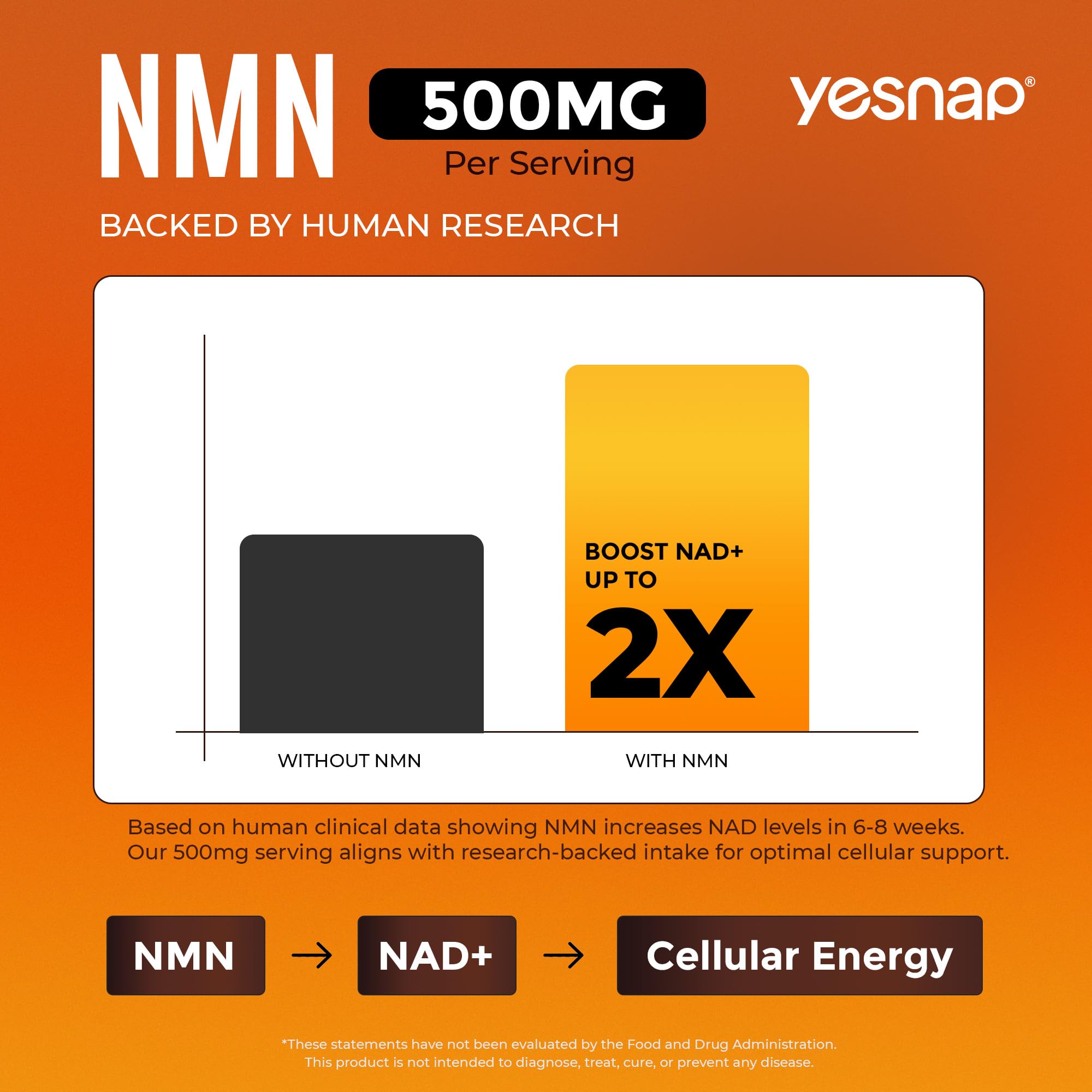 Yesnap ingredientes activos como NMN en polvo antes de mezclarse