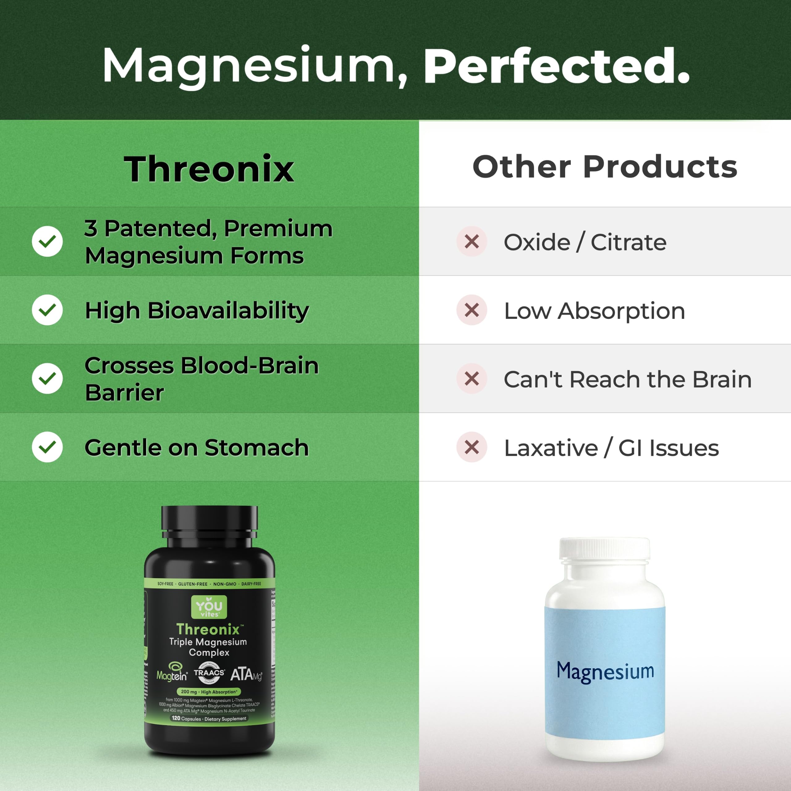 You Vites etiqueta con lista de ingredientes y formas de magnesio