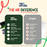 YOUBYNATURE cápsulas en mano para mostrar tamaño y portabilidad