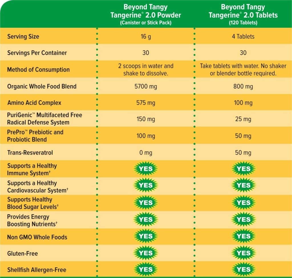 Youngevity close-up de tabletas resaltando textura y calidad