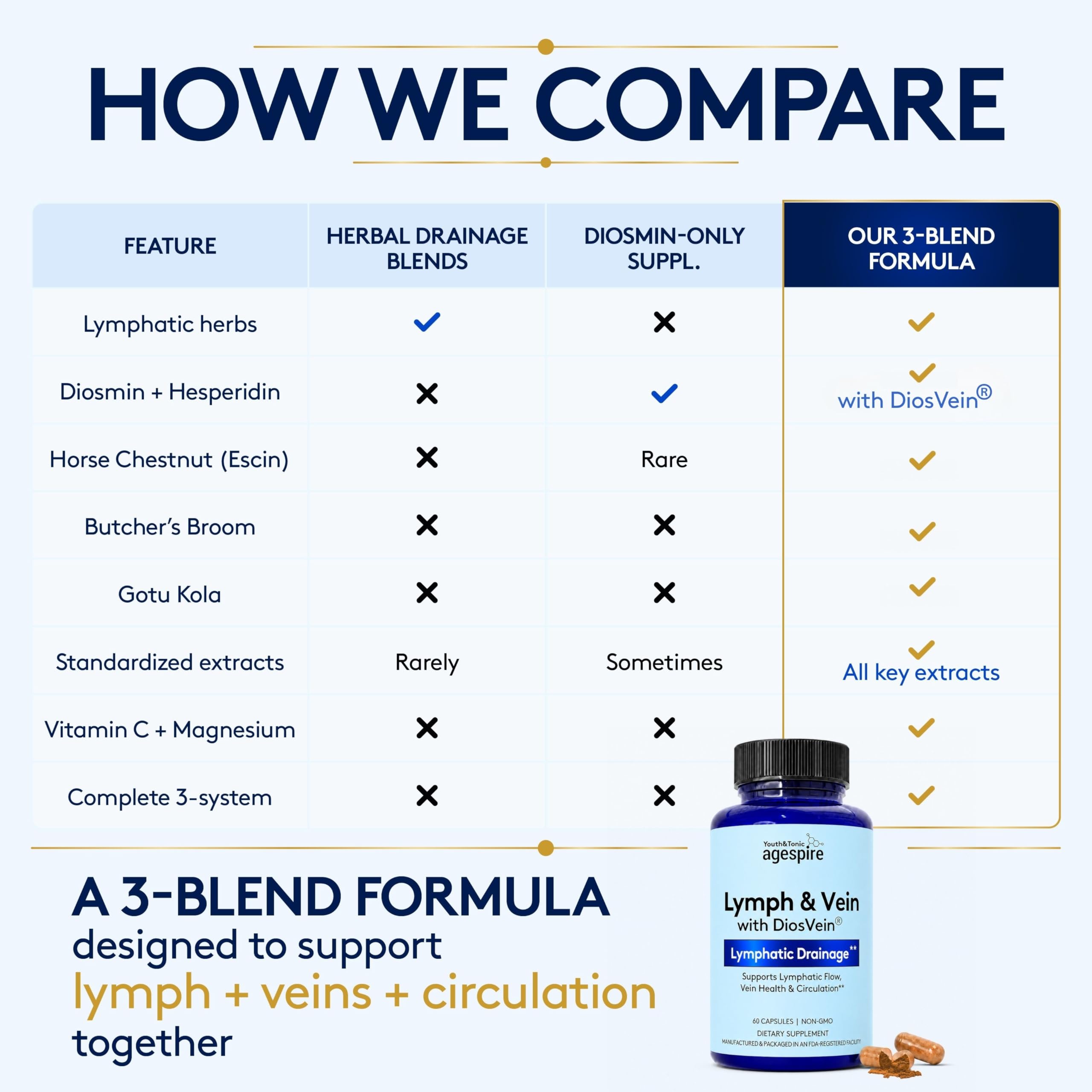 Youth & Tonic etiqueta enfocada en ingredientes y potencias clave