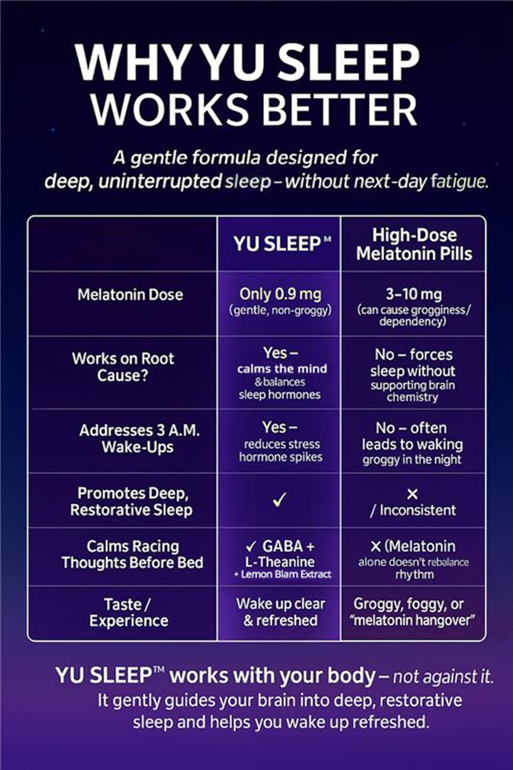 ALL SLIMMING HERBS YuSleep etiqueta de ingredientes resaltando fórmula natural