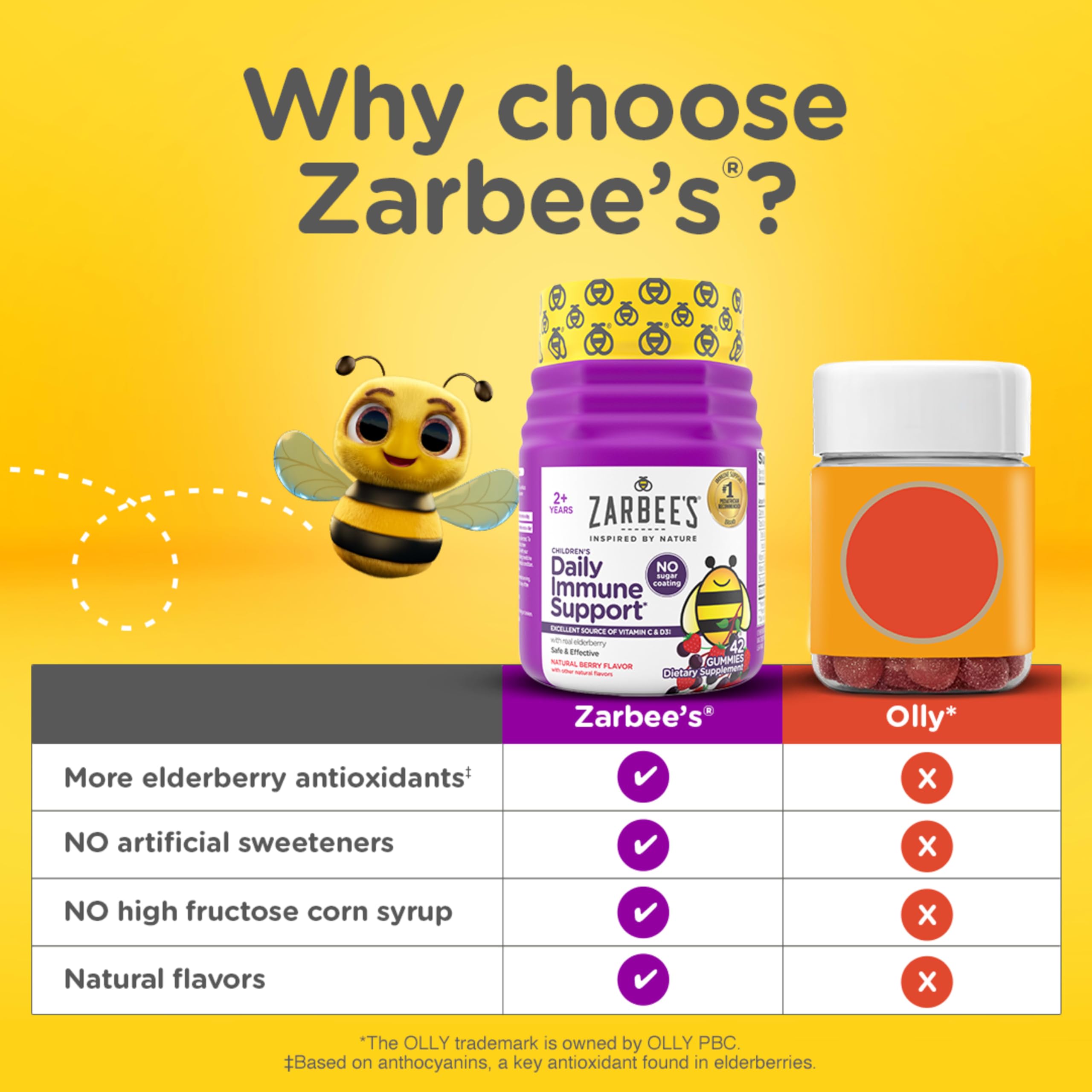 Zarbee's niña tomando una gomita, aceptación y administración diaria