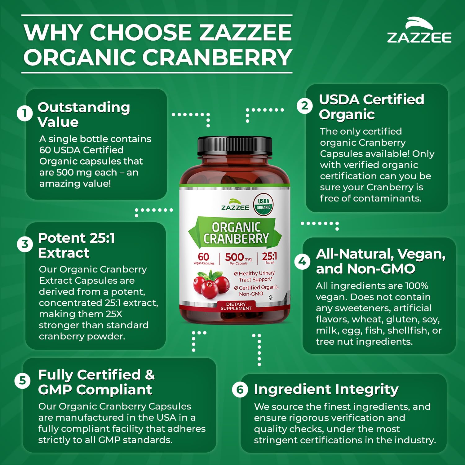 Zazzee cápsula abierta con polvo rojizo del extracto, alta potencia
