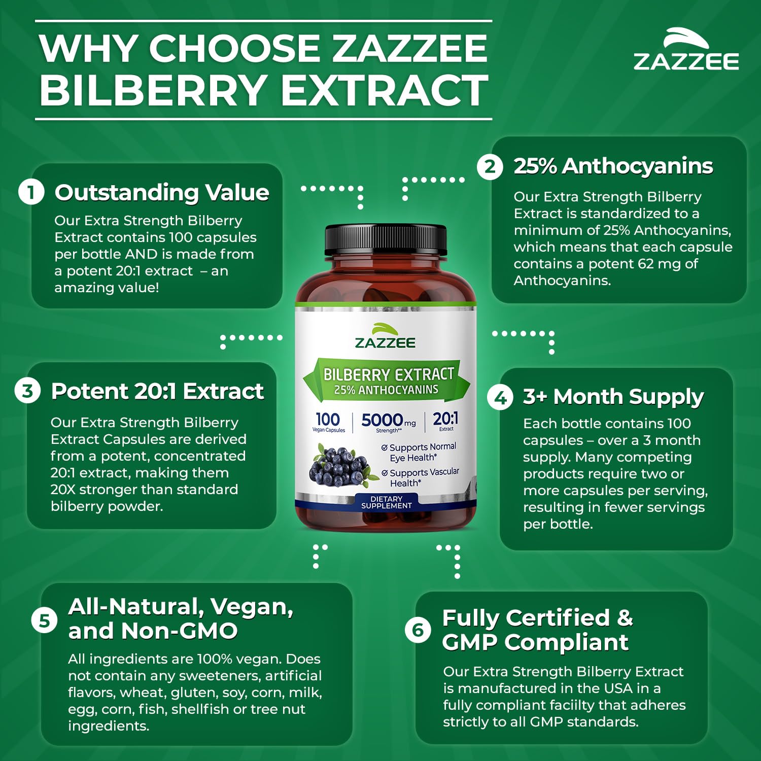 Zazzee cápsula abierta mostrando contenido concentrado y calidad vegana
