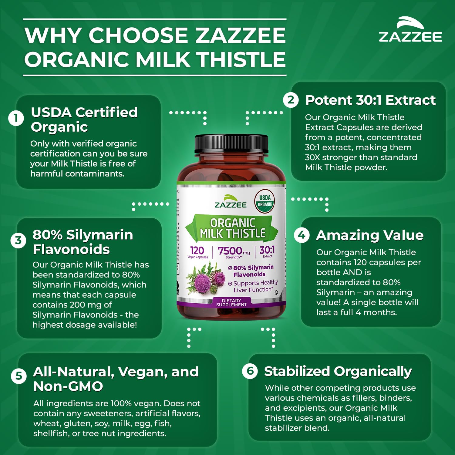 Zazzee cápsulas en primer plano evidenciando acabado vegano y uniformidad