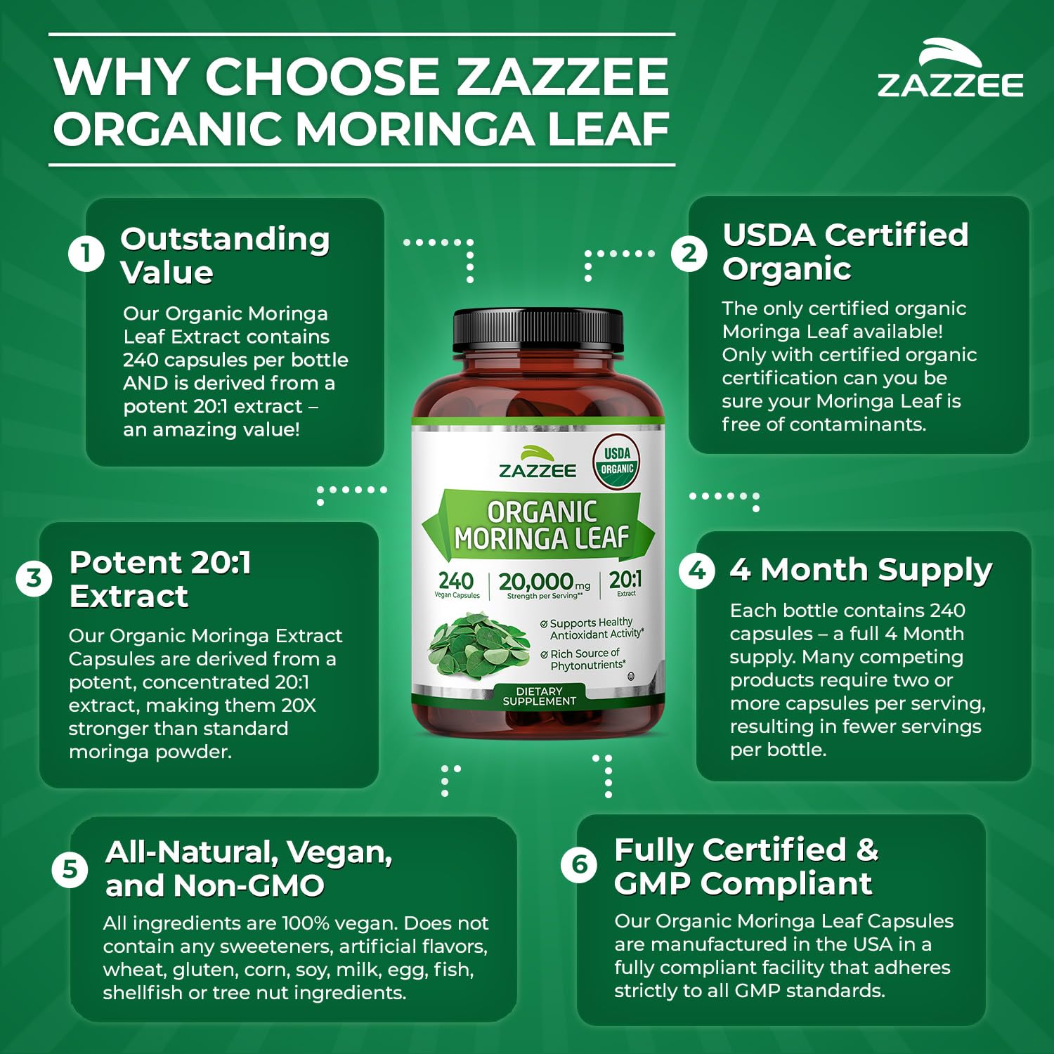 Zazzee cápsula junto a moneda para comparar tamaño y comodidad