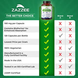Zazzee detalle del sello BioPerine mostrando mejora de absorción