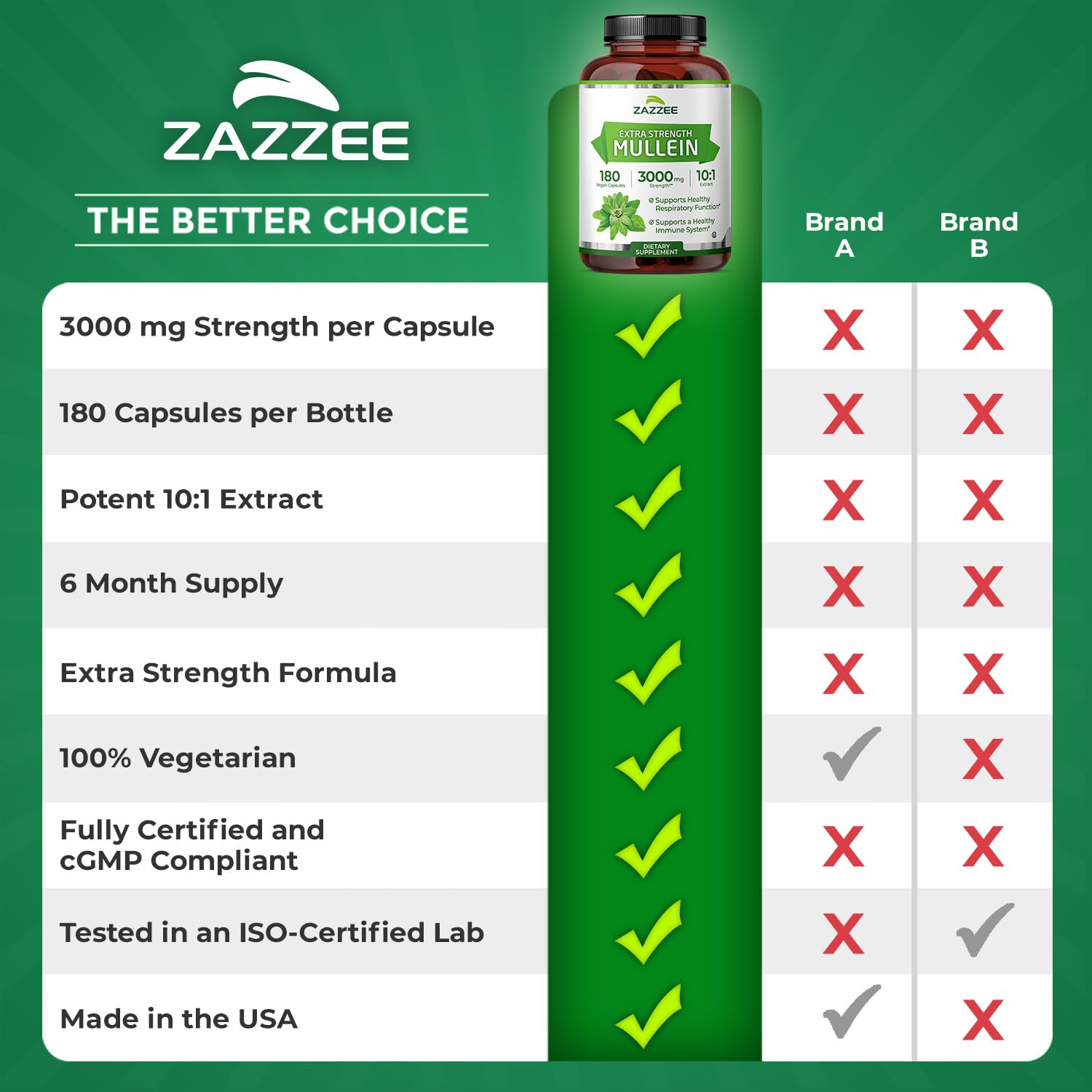 Zazzee sello de producción GMP mostrando control de calidad