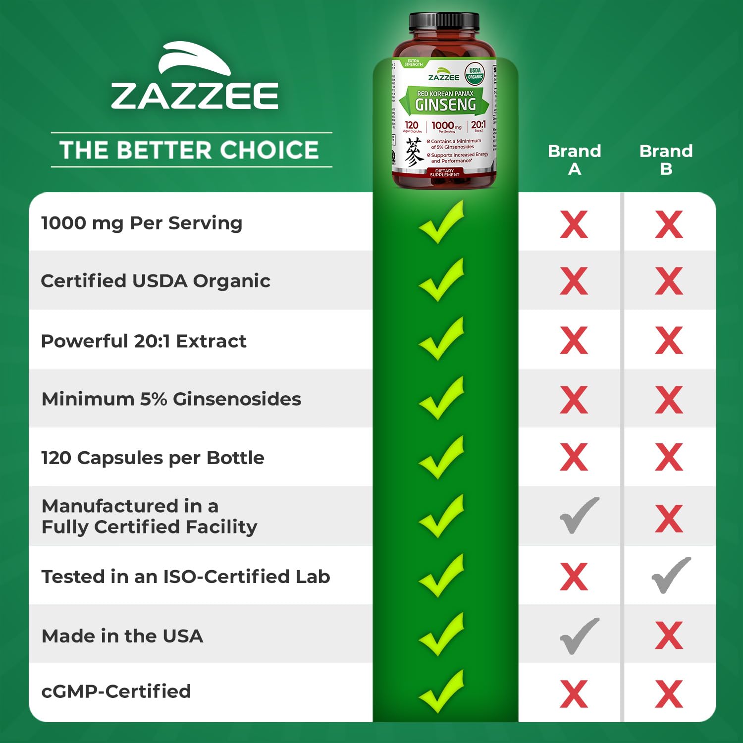 Zazzee botella en mesa estilo de vida, integración en rutina diaria