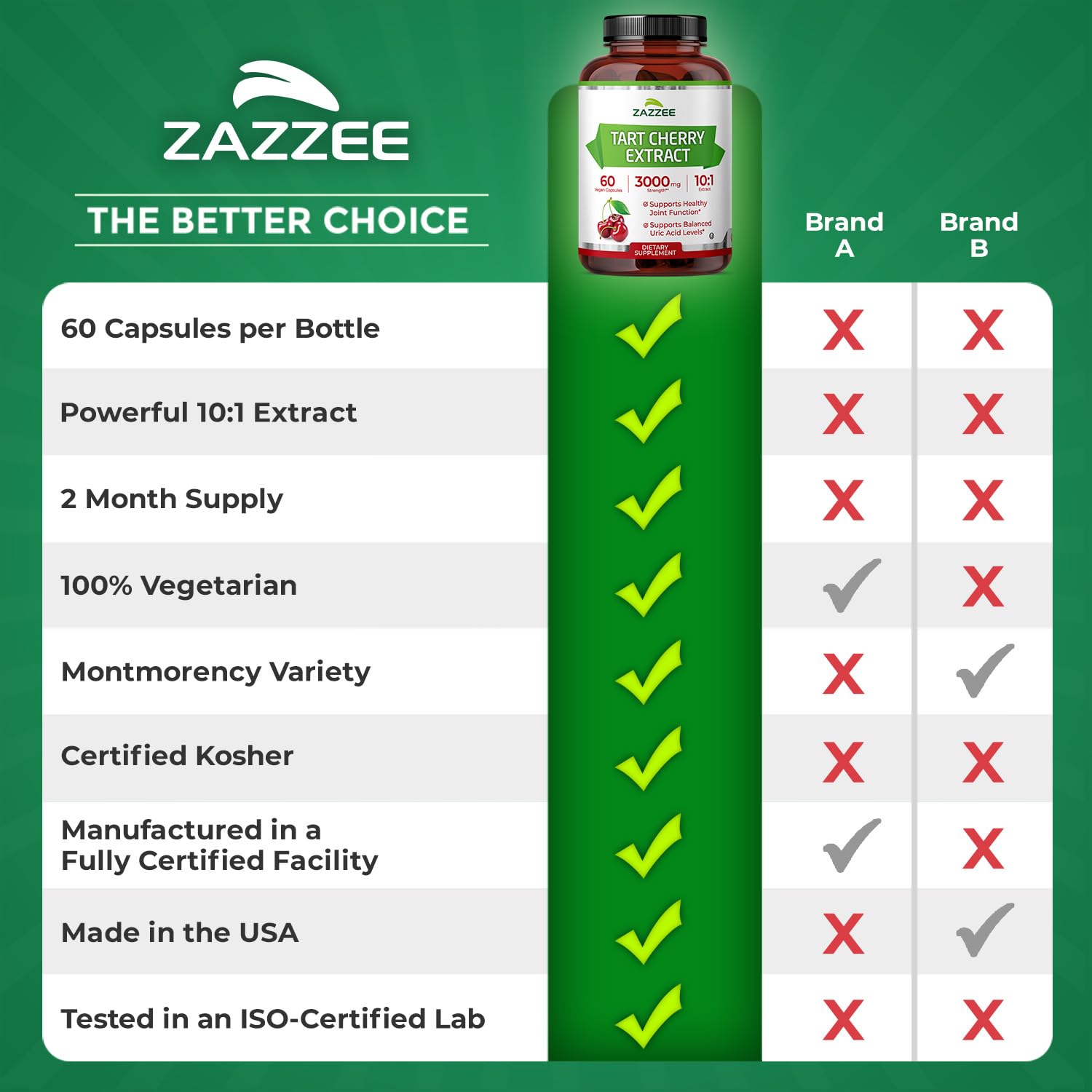 Zazzee suplemento en escena de estilo de vida saludable y rutina diaria