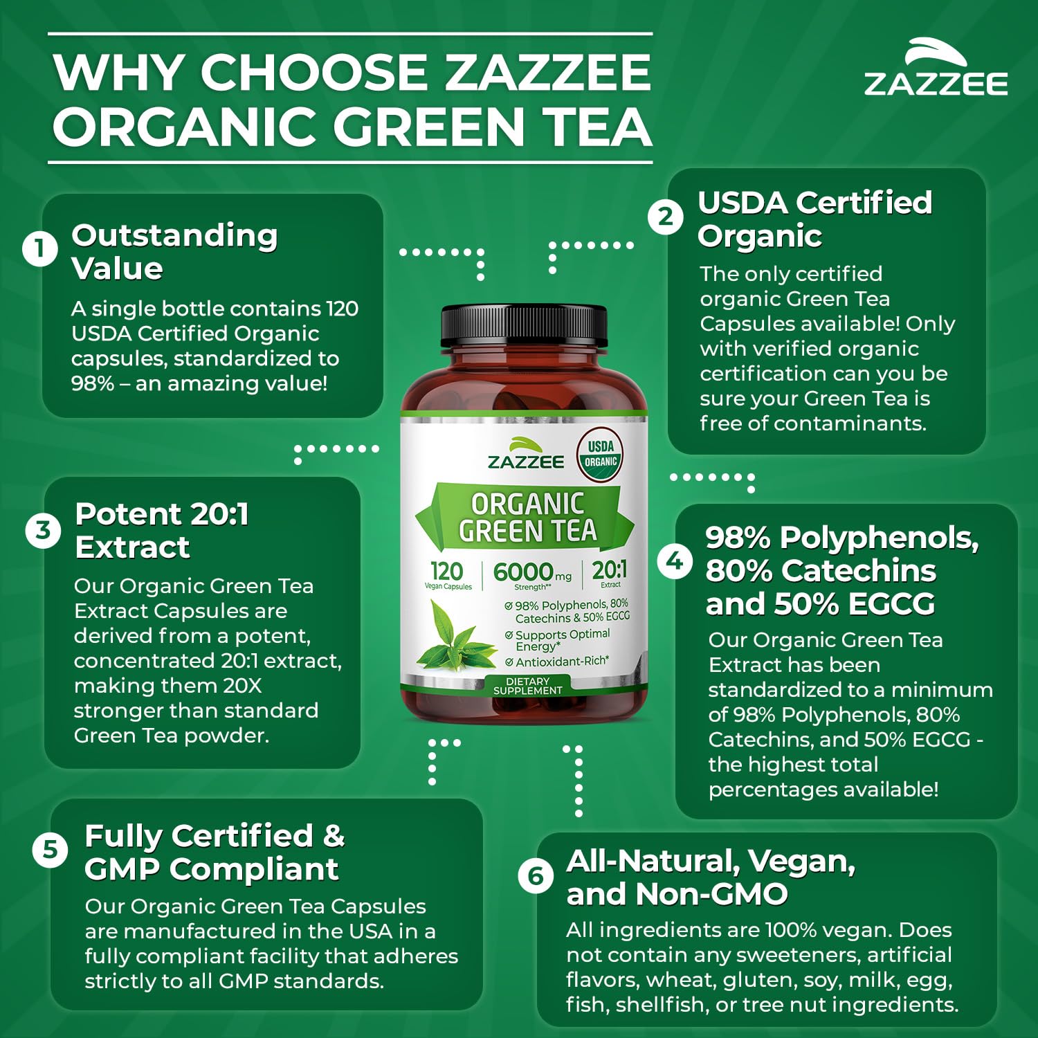 Zazzee producto en mesa de desayuno sugiriendo integración diaria
