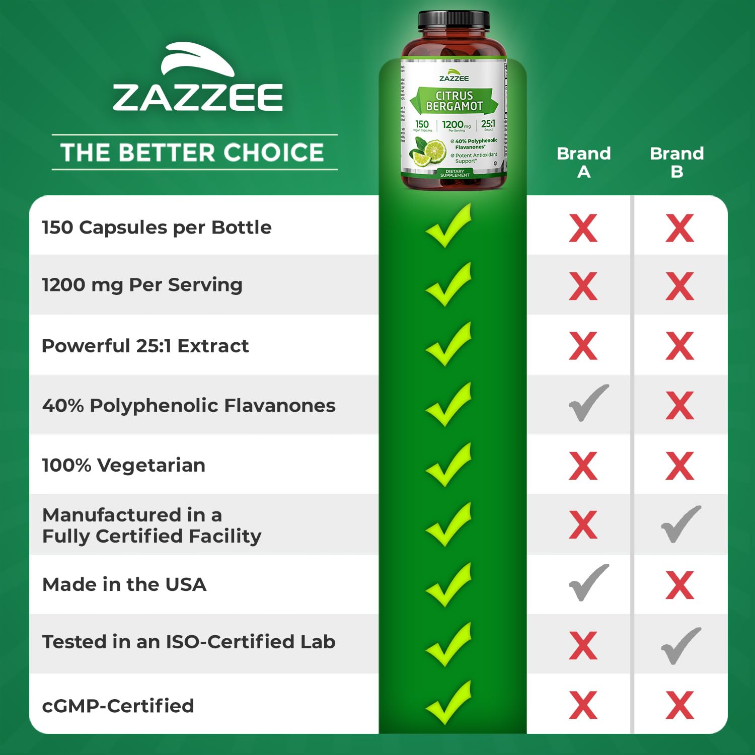 Zazzee instalación de fabricación en USA que comunica control y seguridad