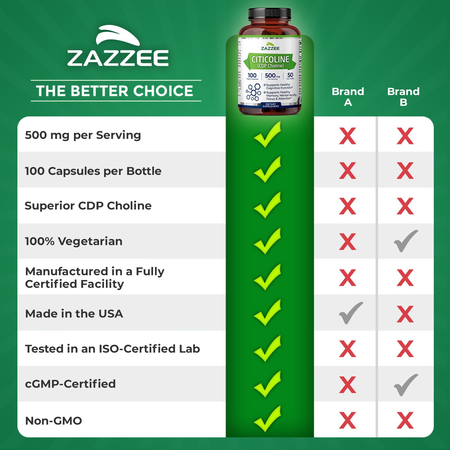 Zazzee sello de fabricación en EE. UU. y control de calidad