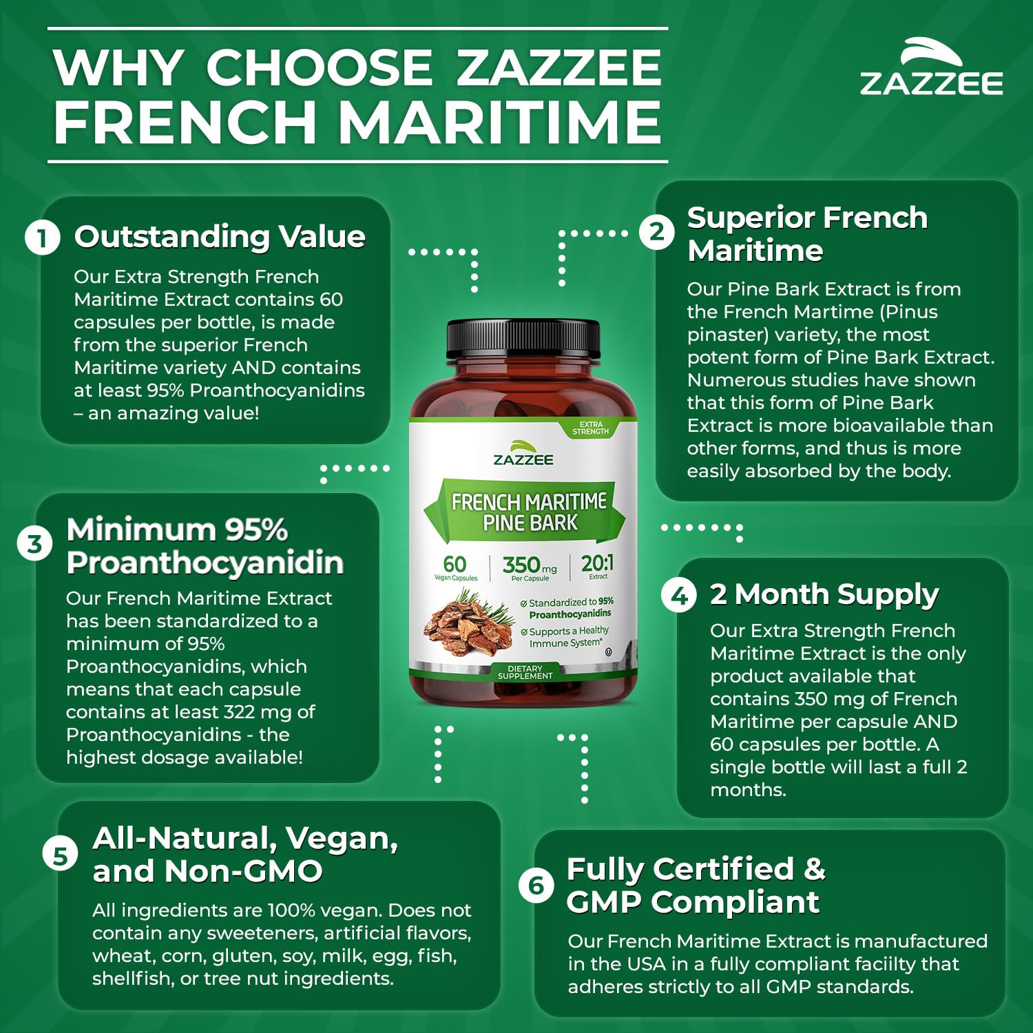 Zazzee imagen de ingredientes que destaca ausencia de alérgenos, seguridad