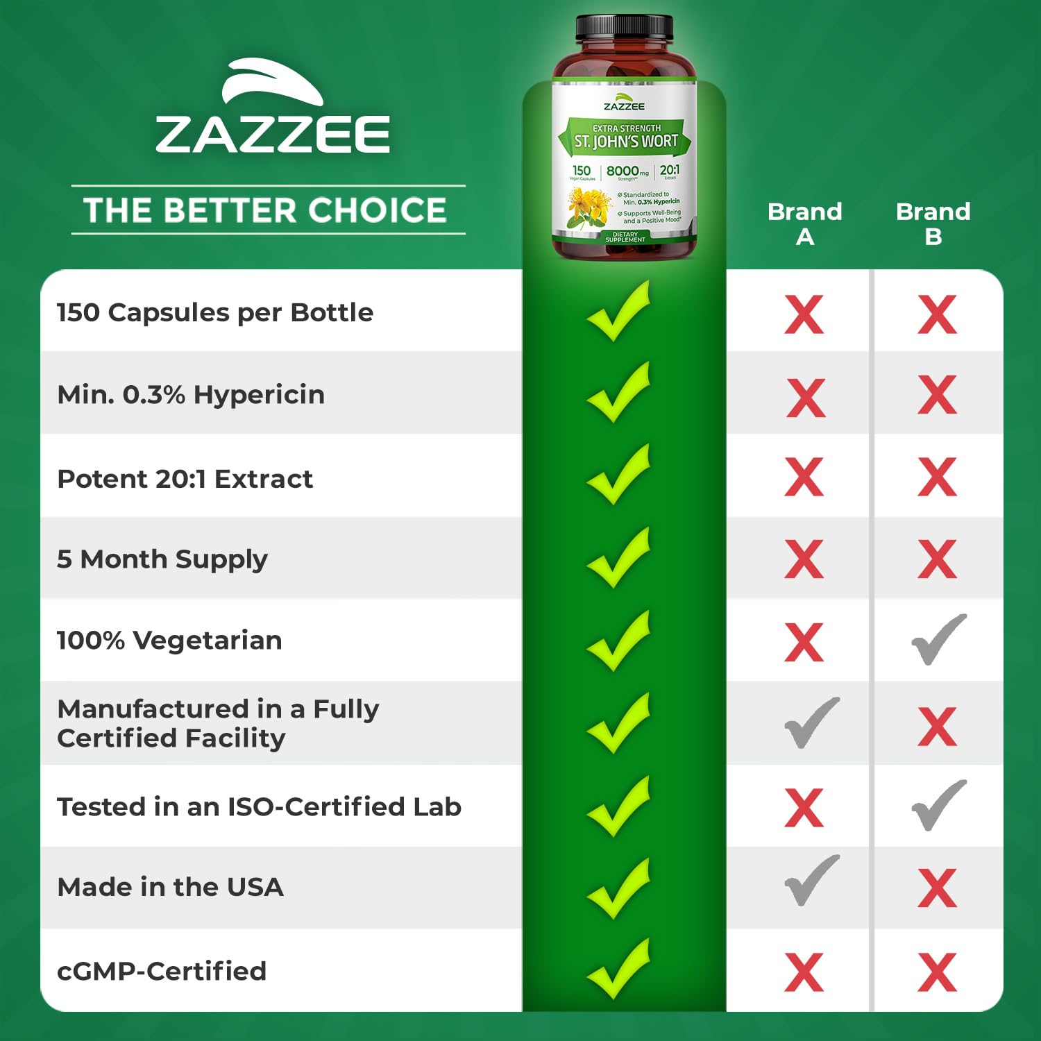 Zazzee sello Made in USA en envase subrayando control de calidad