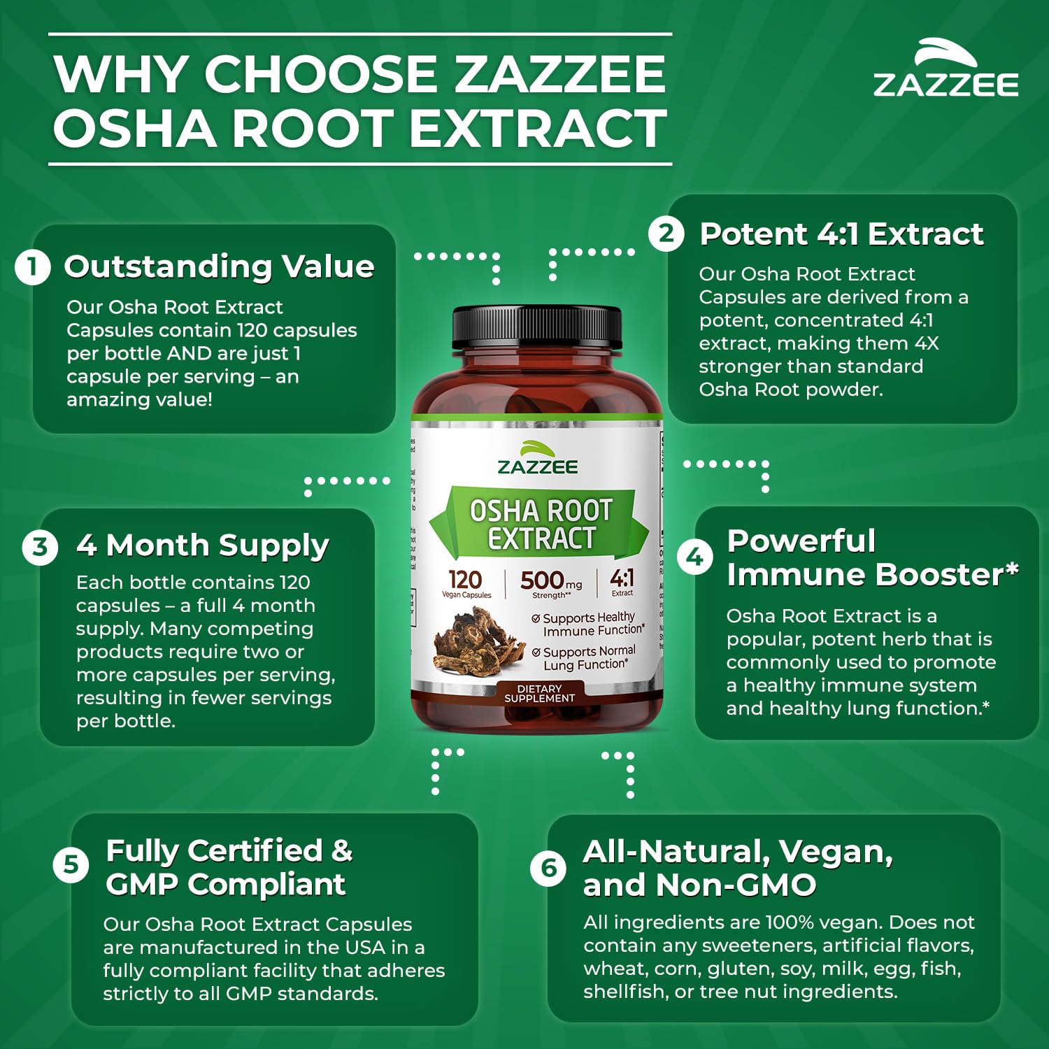 Zazzee cápsula abierta con polvo interior para evidenciar concentración