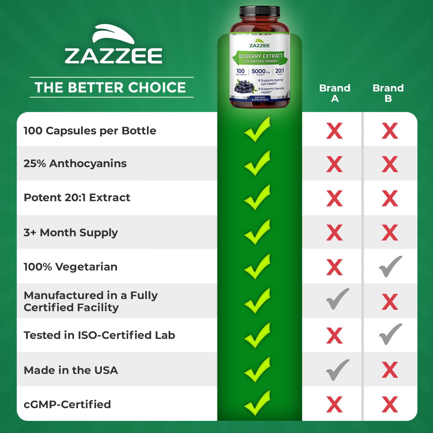Zazzee presentación en mesa con ambiente natural y aspecto premium