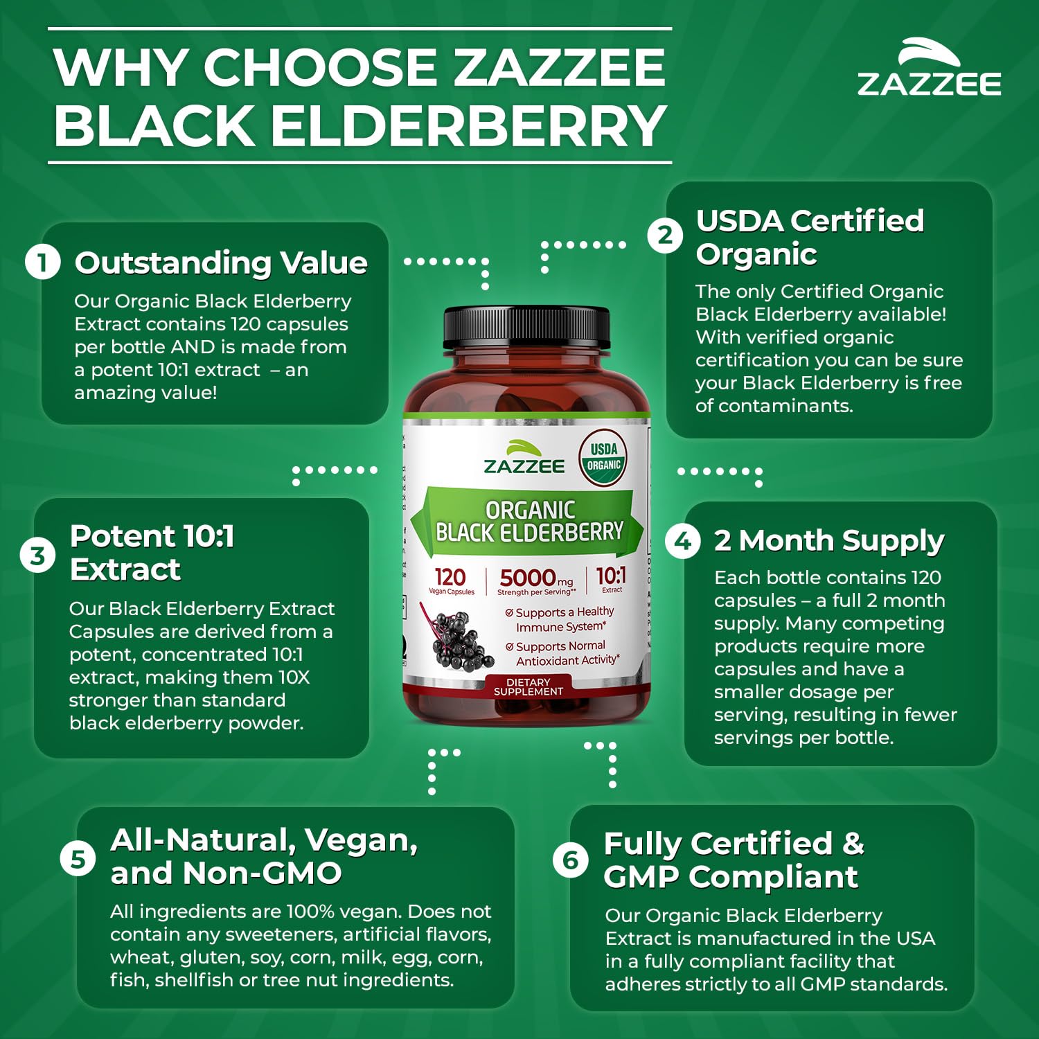 Zazzee frasco junto a desayuno, uso cotidiano y conveniencia