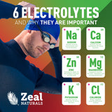 Zeal Naturals detalle de etiqueta con lista de electrolitos y vitaminas