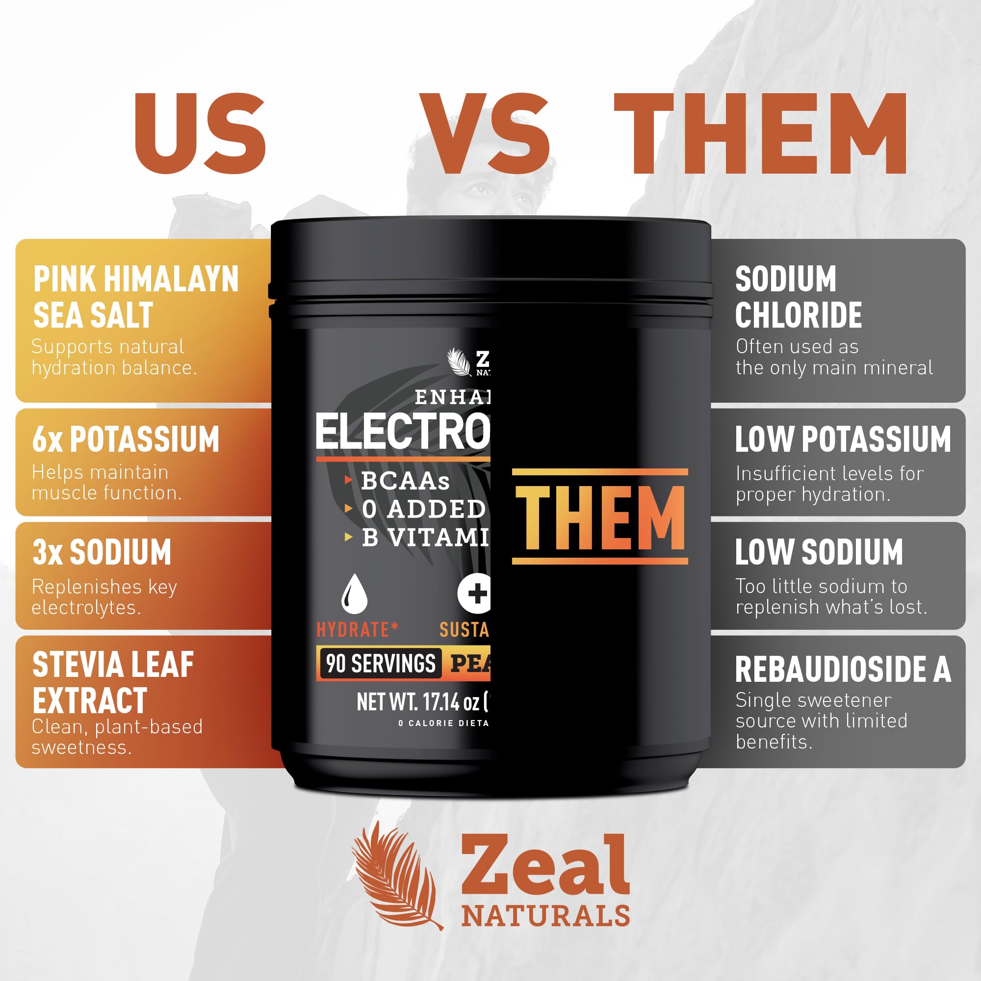 Zeal Naturals en escenario de playa para hidratación durante calor