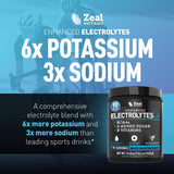 Zeal Naturals mezclado en vaso en uso para reponer electrolitos tras ejercicio