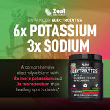 Zeal Naturals tarro abierto con cuchara mostrando porción visual útil