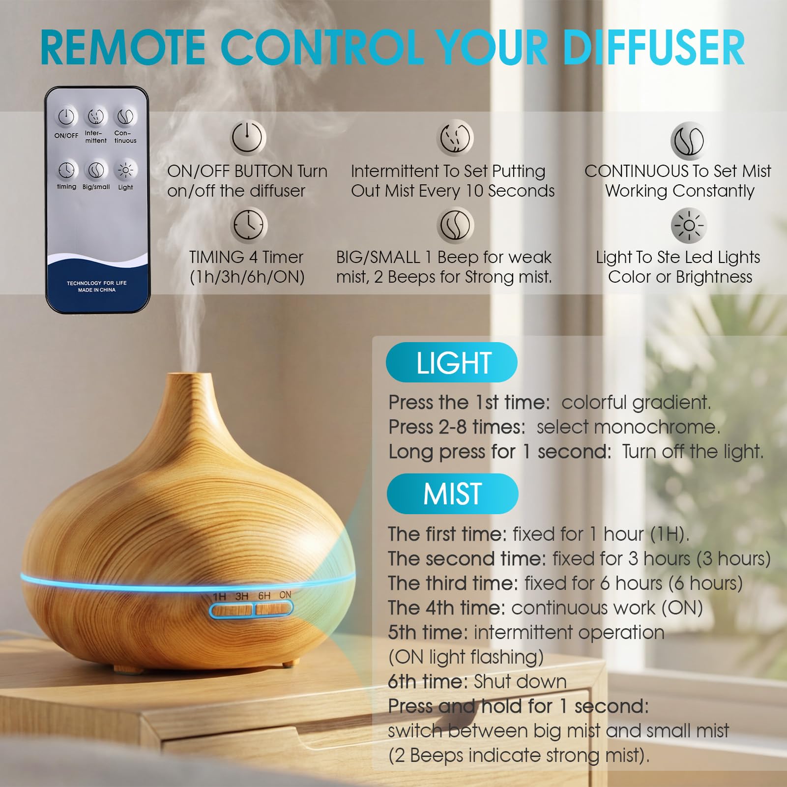 ZEBIAO control remoto y panel con temporizador para manejo cómodo