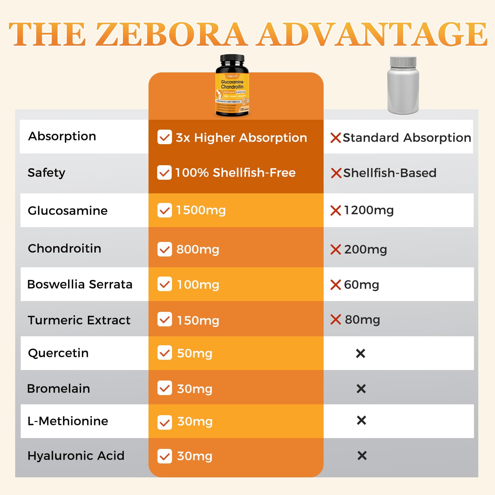 ZEBORA cápsula en primer plano resaltando textura y facilidad de deglución