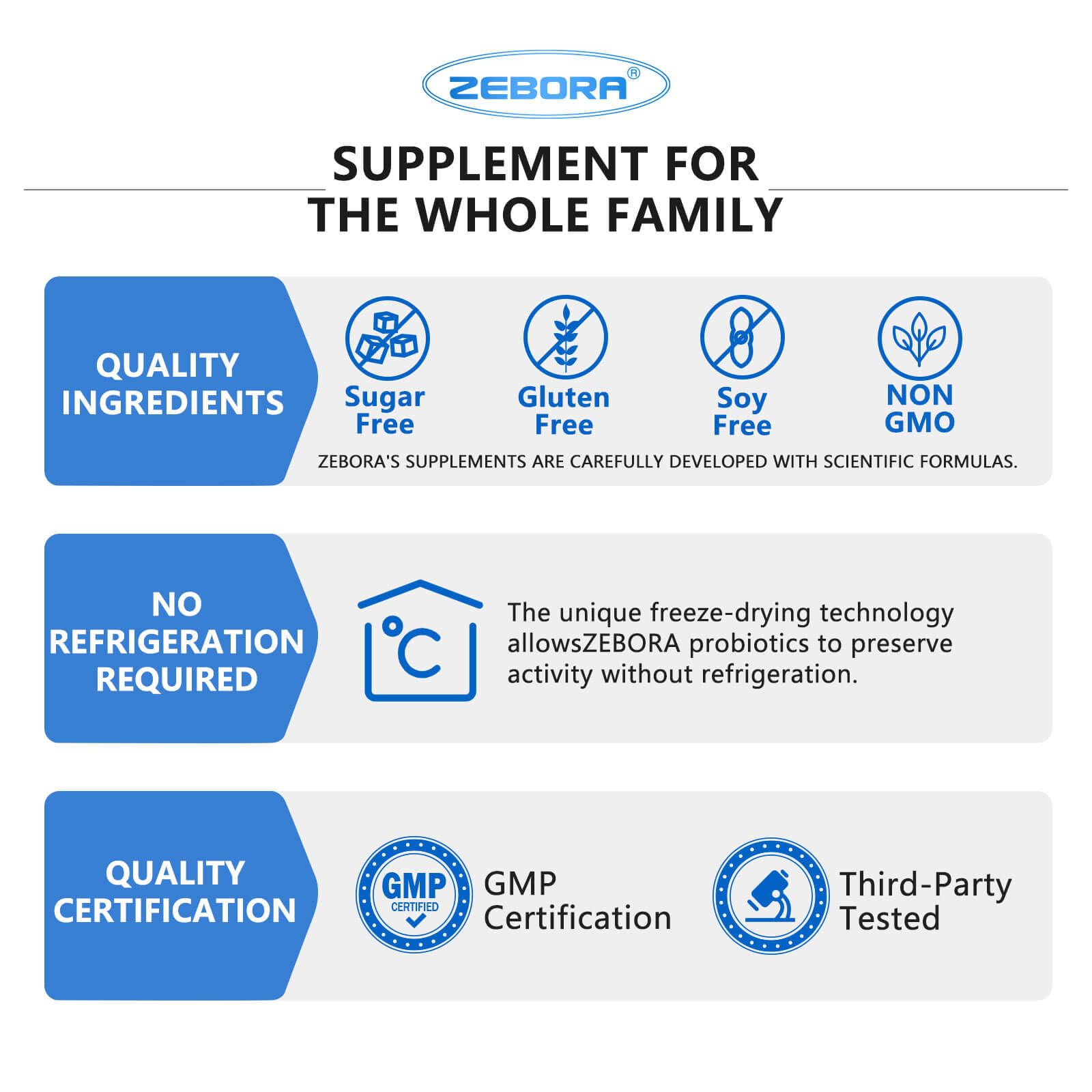 ZEBORA cápsulas desplegadas mostrando composición y aspecto uniforme