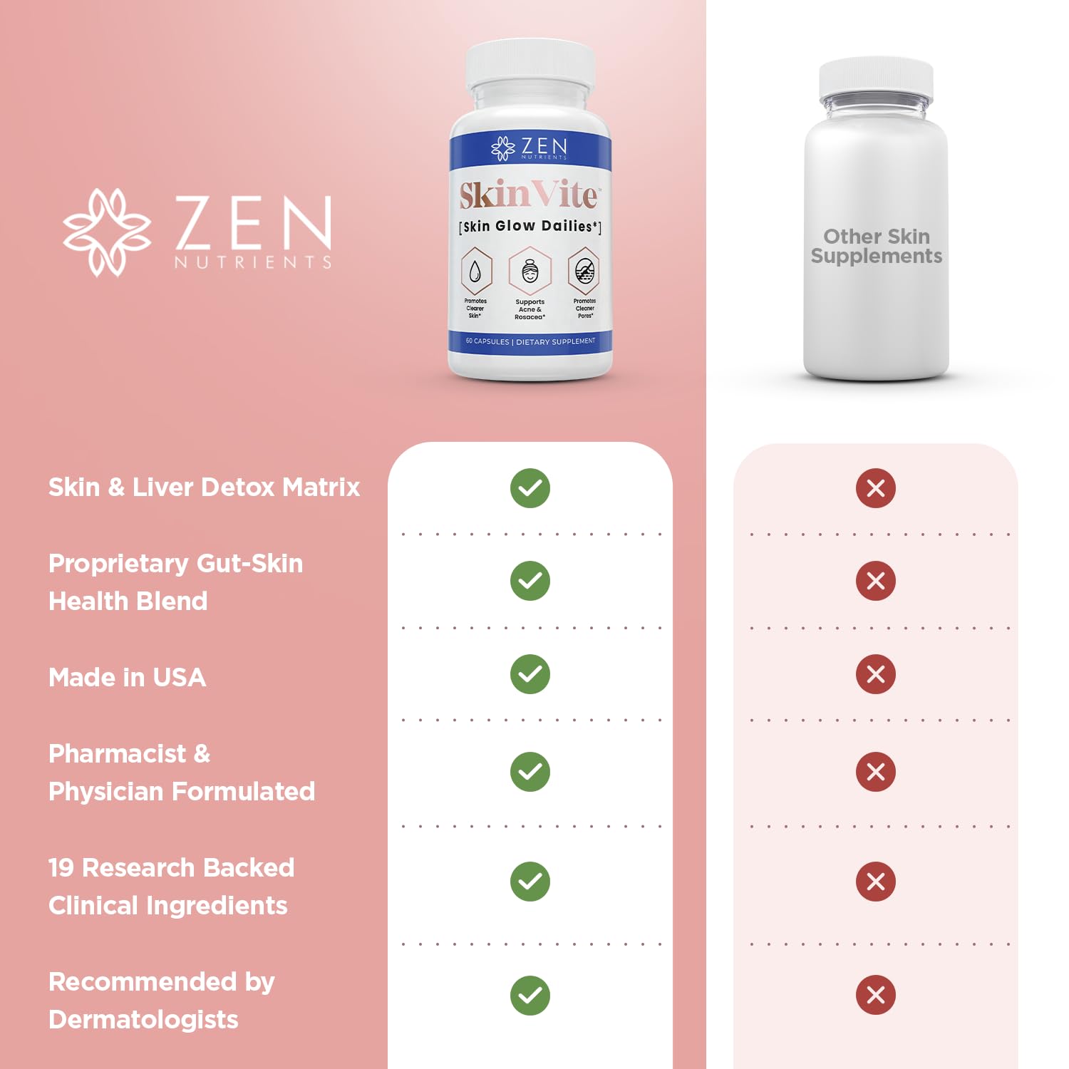 Zen Nutrients botella de SkinVite en rutina matutina para consistencia