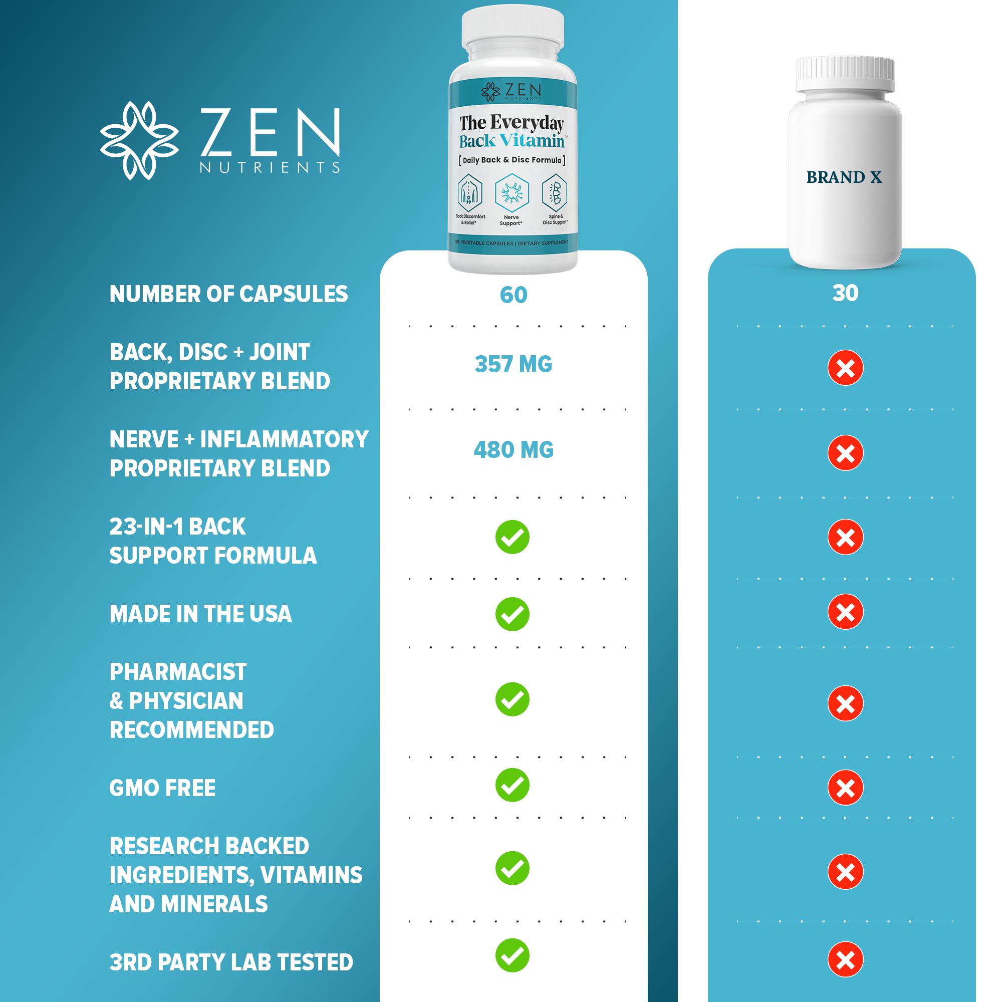 Zen Nutrients producto en uso tras entrenamiento para recuperación activa