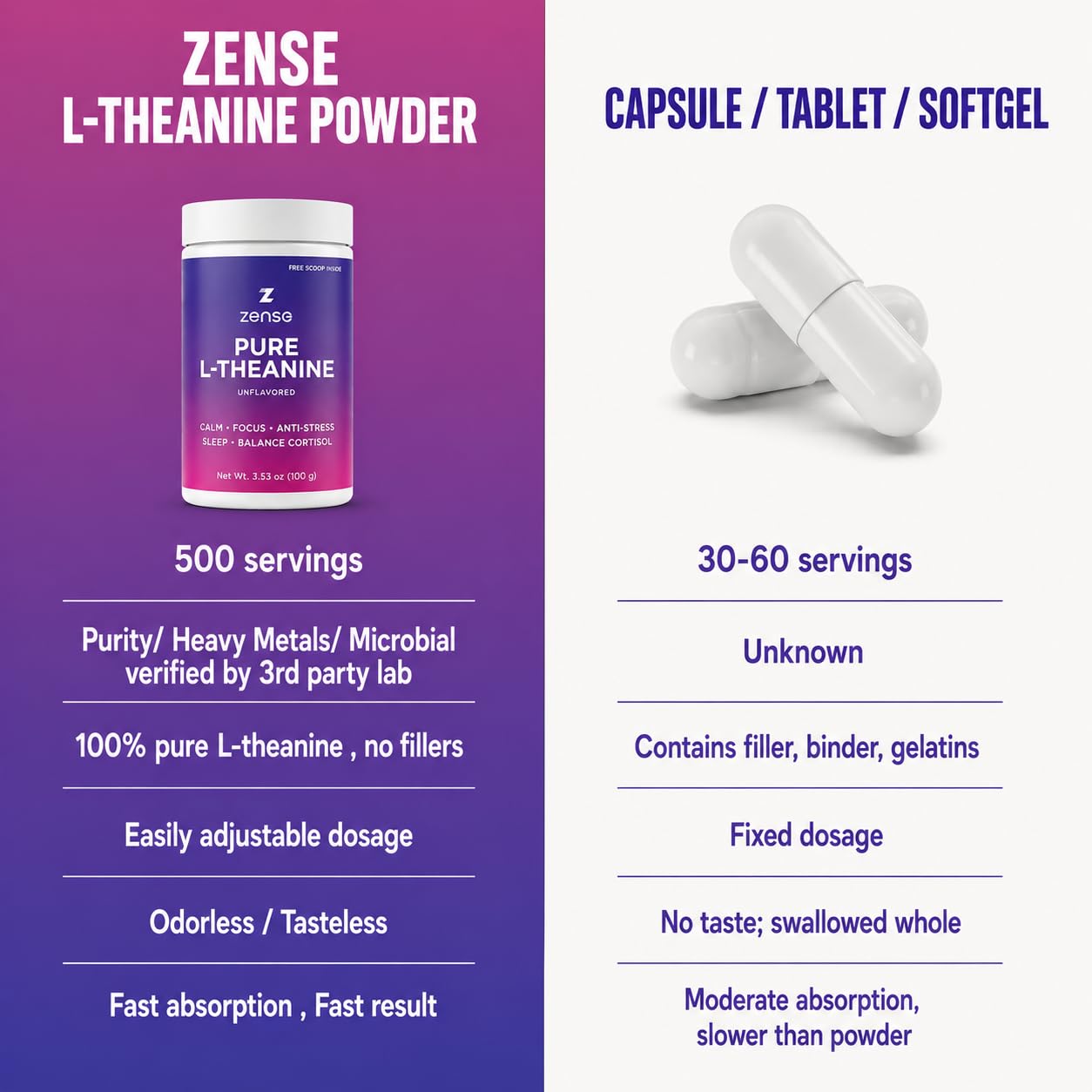 ZENSE uso en escritorio para mejorar concentración diaria