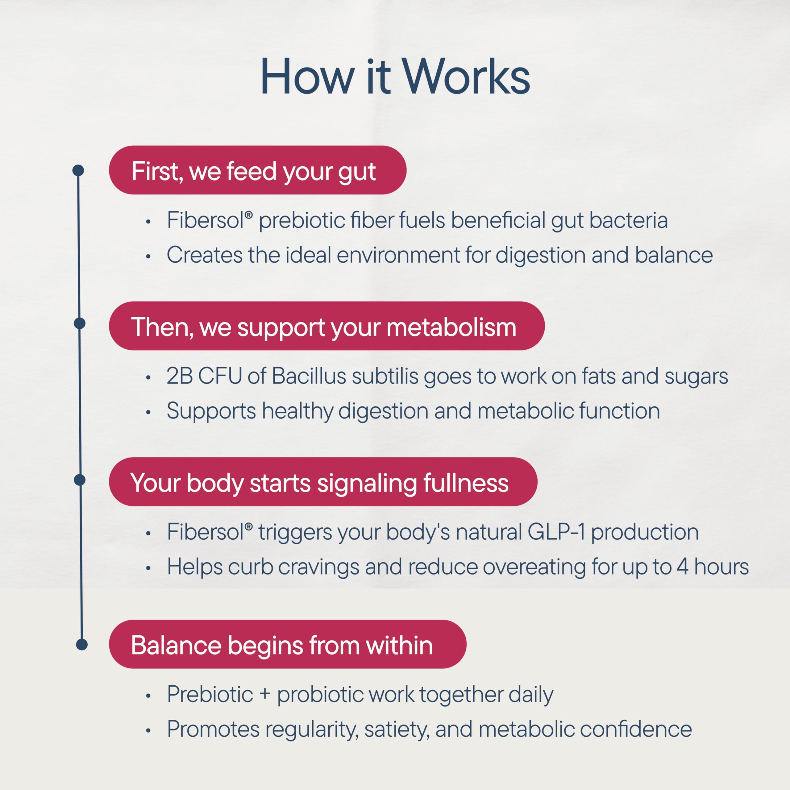 Zenwise Health mezcla en batido matutino para digestión y energía