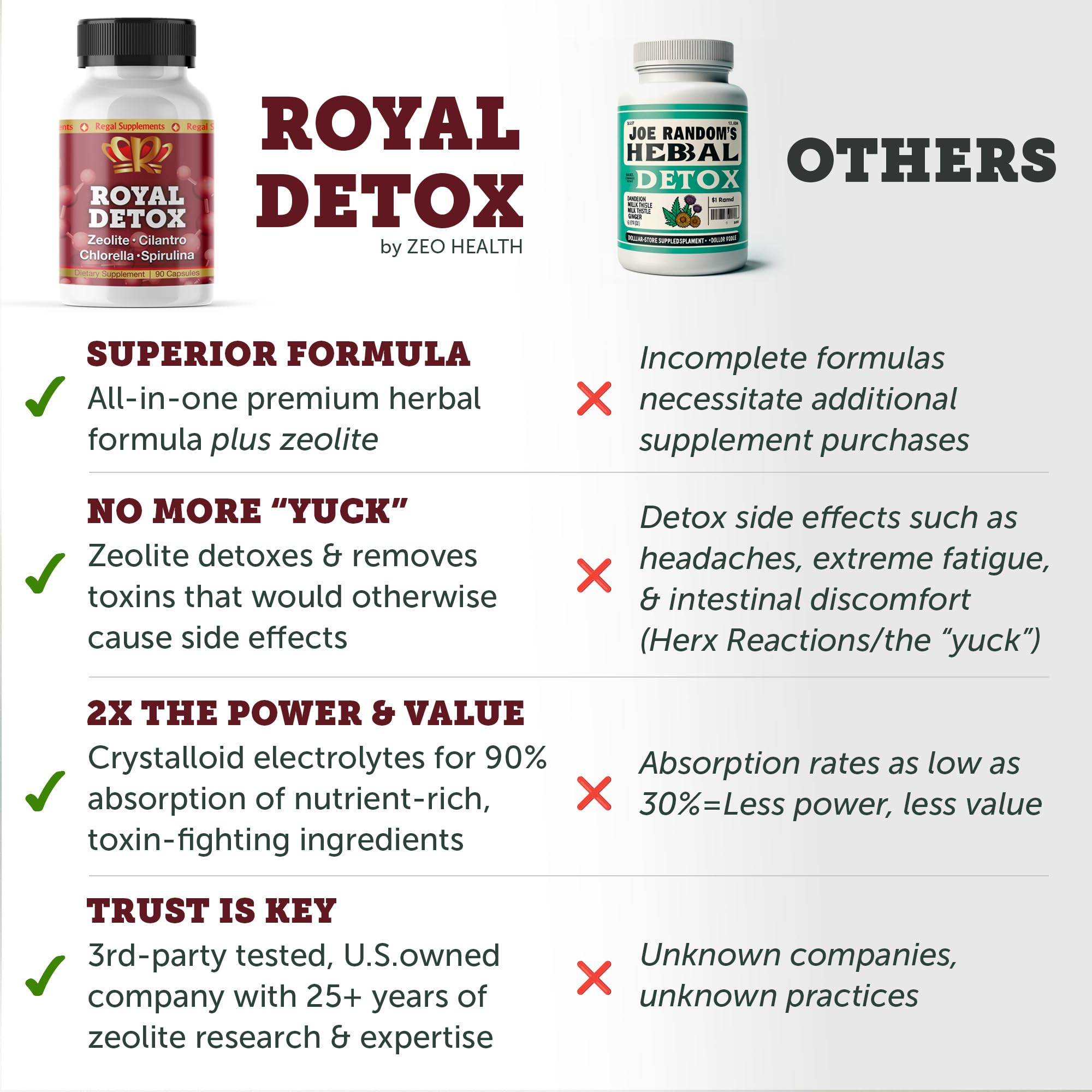 Zeo Health Royal Detox mezclado en batido para ilustrar uso fácil y sabor neutral